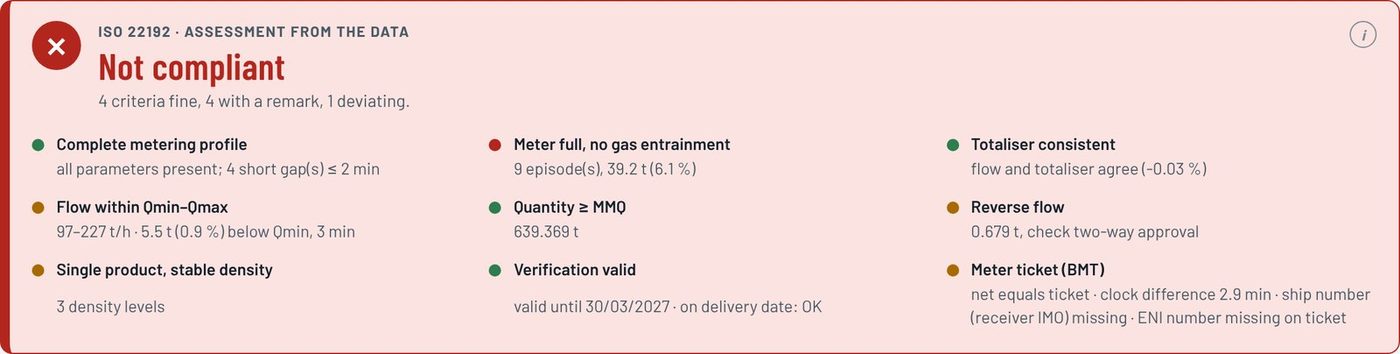 ISO 22192